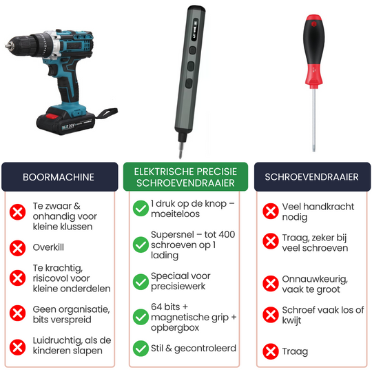 Elektrischer Präzisionsschraubendreher